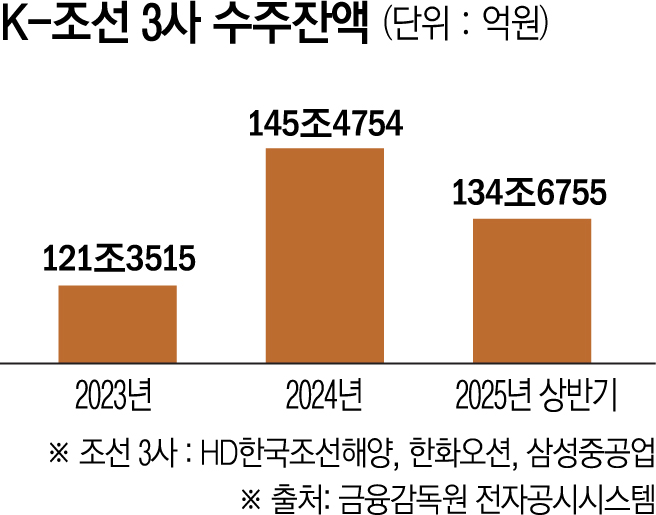 (그래픽=신미영)