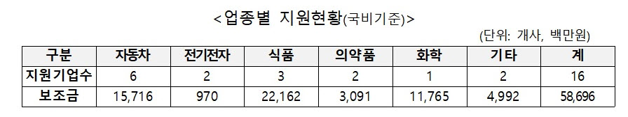 (자료제공=산업통상자원부)