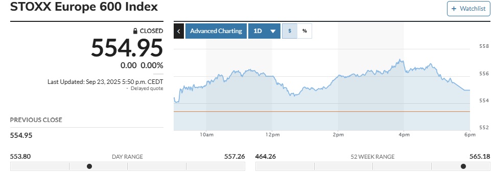 ▲스톡스유럽600지수 23일(현지시간) 종가 554.95 (마켓워치 )