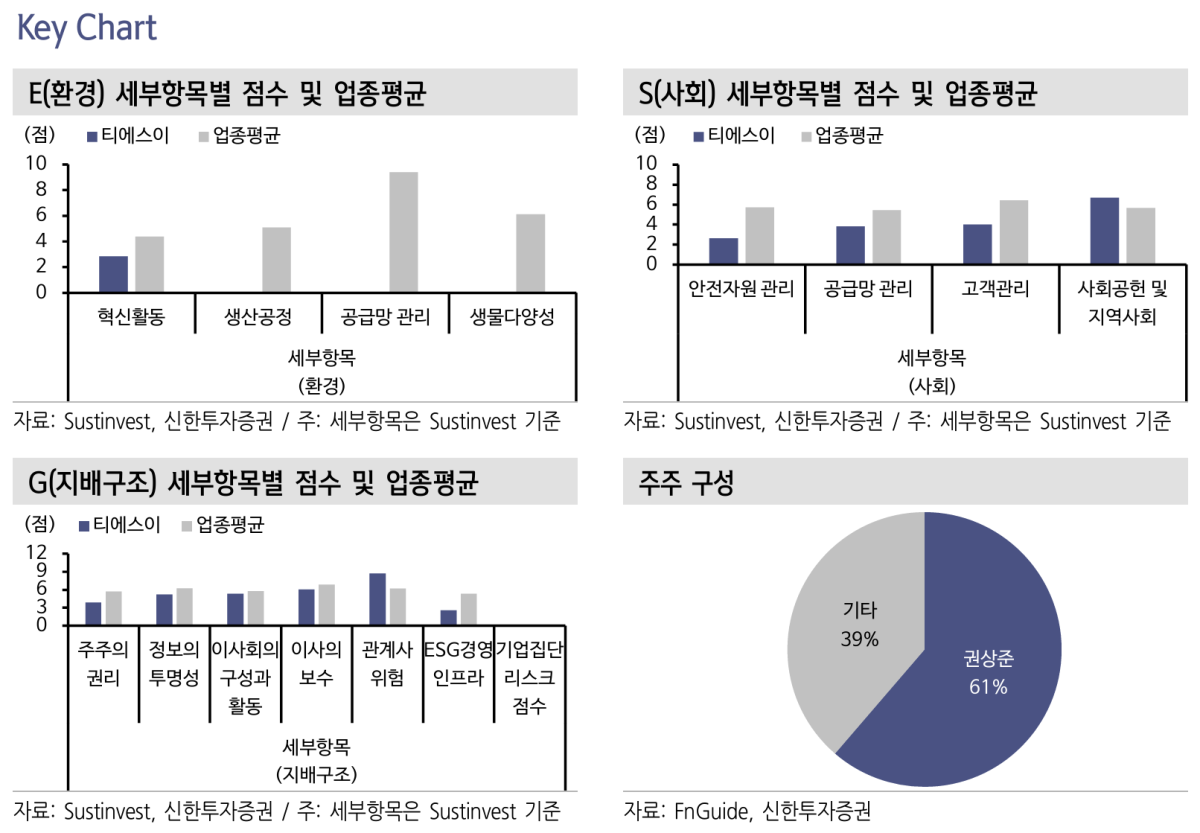 신한투자