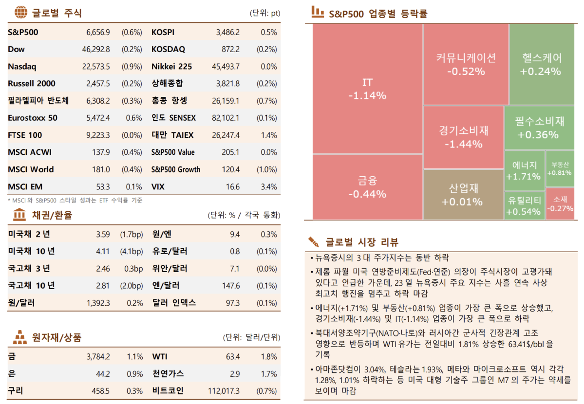 ▲한국투자증권 제공