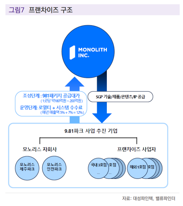 밸류파인더 