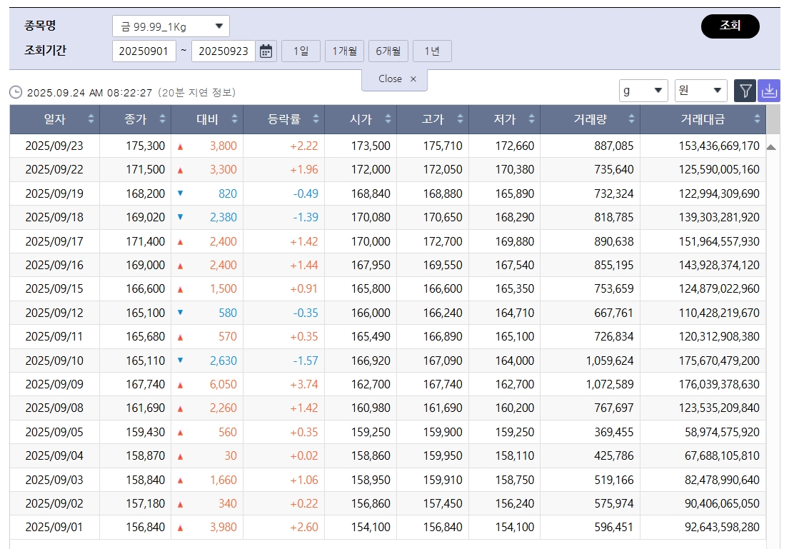 (출처=한국거래소)