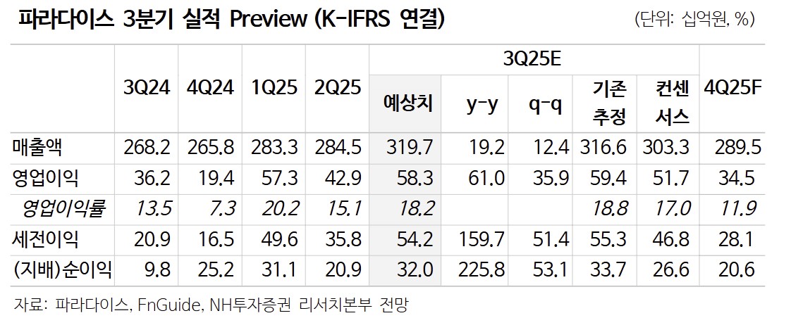 (출처=NH투자증권)