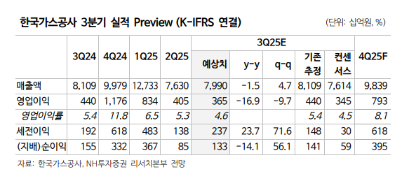 (출처=NH투자증권)