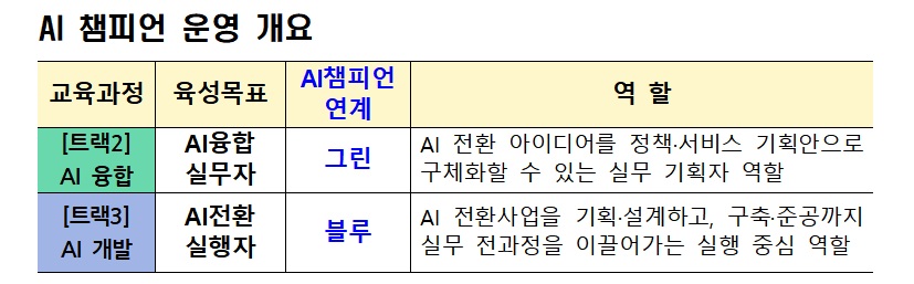 (자료=행정안전부)