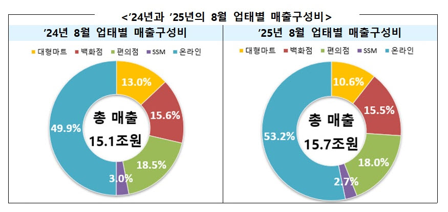 (자료제공=산업통상자원부)