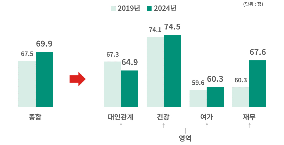 (하나더넥스트)