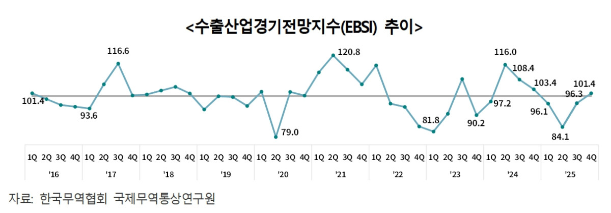 (출처=한국무역협회 국제무역통상연구원)