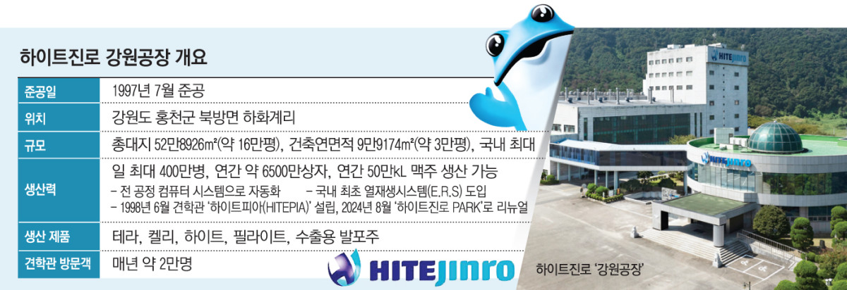 ▲하이트진로 강원공장 개요 (이투데이 그래픽팀=손미경 기자)