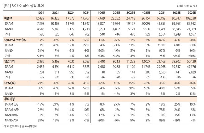 (출처=한화투자증권)