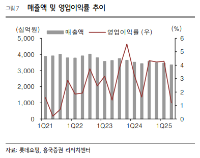 (출처=흥국증권)