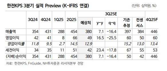 (출처=NH투자증권)