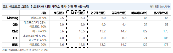 NH투자 