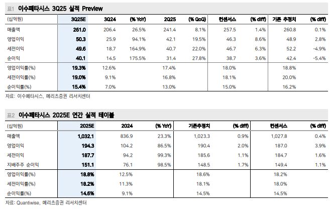 ▲이수페타시스 실적 전망.  (출처=메리츠증권)