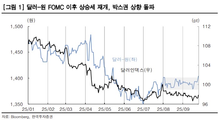 ▲환율 (한국투자증권)