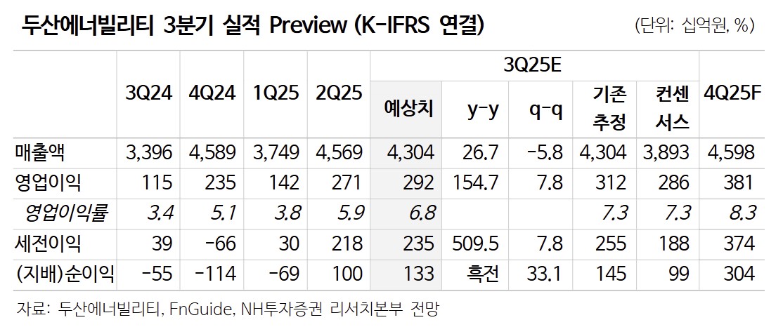 (출처=NH투자증권)