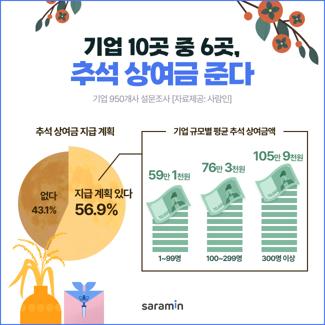 (사진제공=사람인)