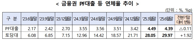 (자료=금융위원회)