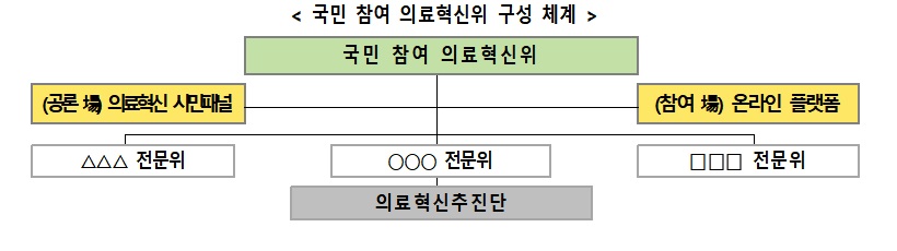 (자료=보건복지부)