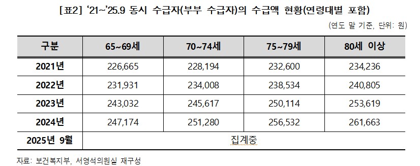 (서영석 더불어민주당 의원실 )