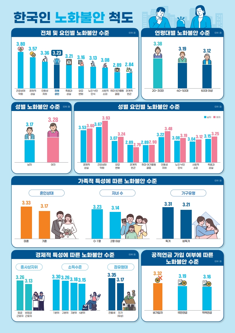 (사진제공=한양대학교 고령사회연구원)