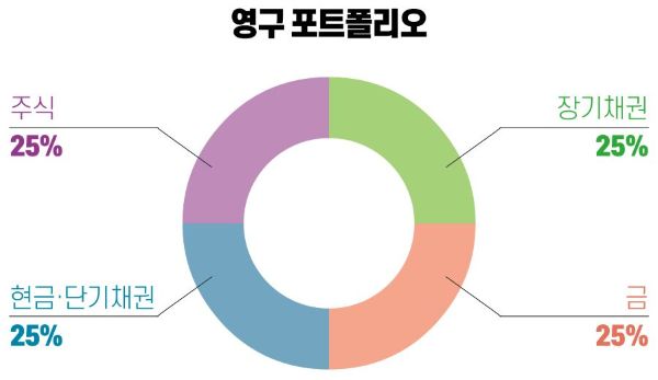 (브라보 마이 라이프)