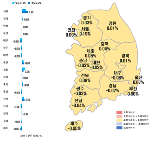 ▲시도별 아파트 매매가격지수 변동률. (사진제공=한국부동산원)