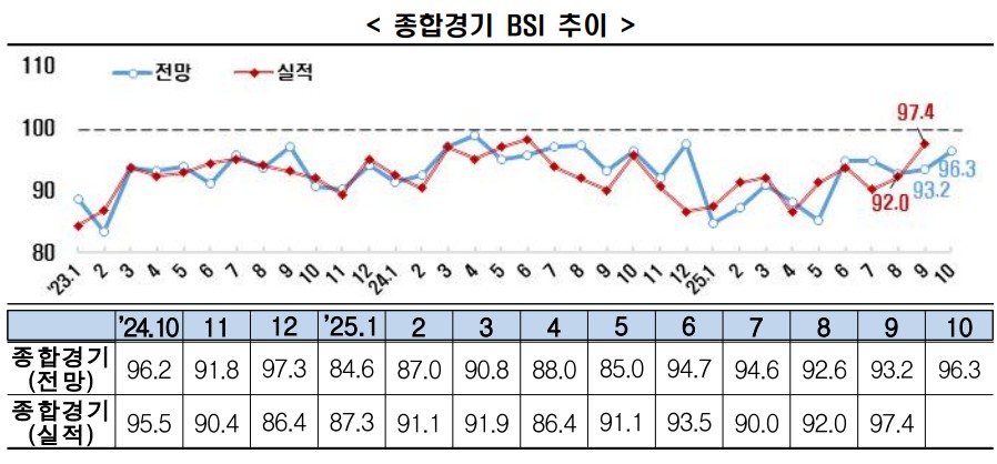 (출처= 한국경제인협회)