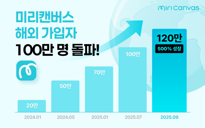 (사진제공=미리캔버스)