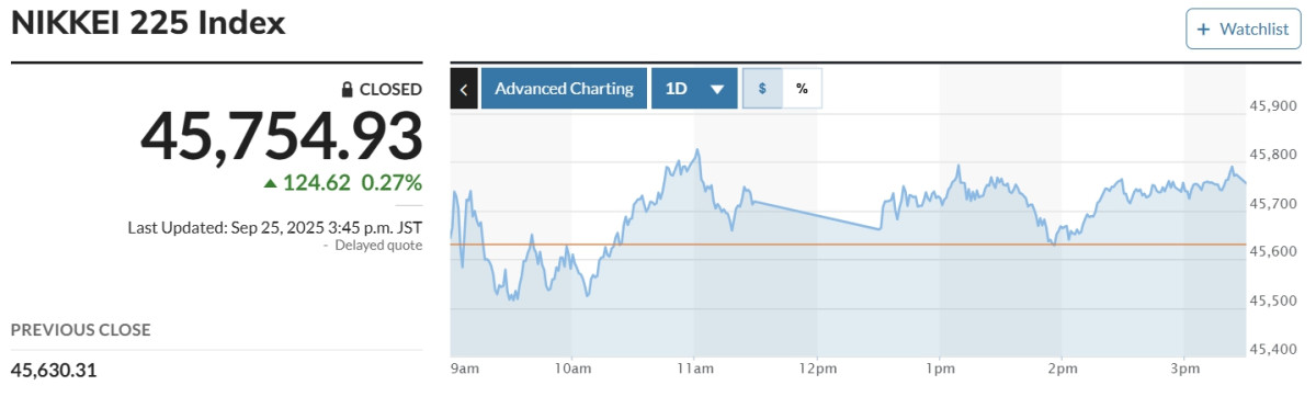 (출처 마켓워치)