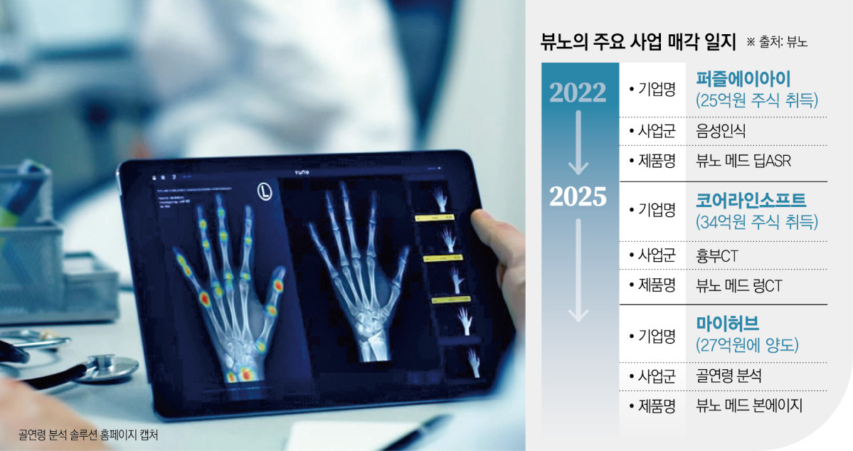 뷰노, 비핵심 사업 줄줄이 정리⋯의료AI 씨앗 심고 예방의료 집중