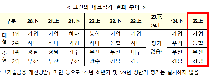 (자료제공=금융위원회)