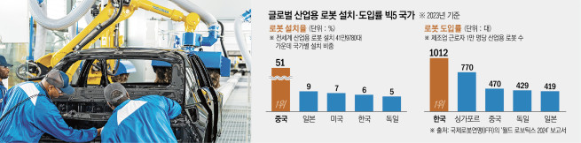 ▲사진은 미국 조지아주 엘러벨에 있는 ‘현대차그룹 메타플랜트 아메리카(HMGMA)’에서 근로자들이 아이오닉 5를 조립하고 있다.  (뉴시스)