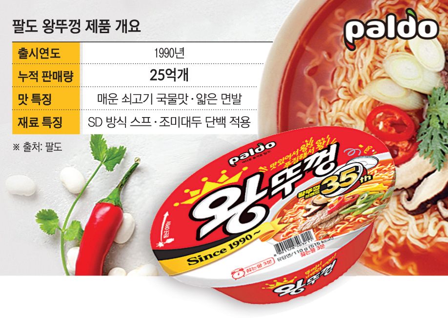 ▲찰도 왕뚜껑 (사진제공=이투데이 그래픽팀 손미경 기자)