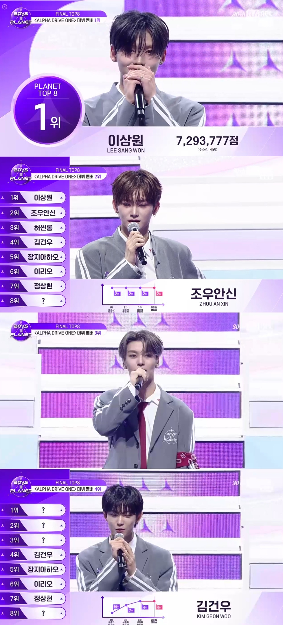 (출처=Mnet '보이즈 플래닛2' 캡처)