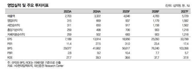 (출처=대신증권)