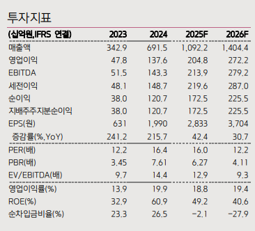 (출처=키움증권)