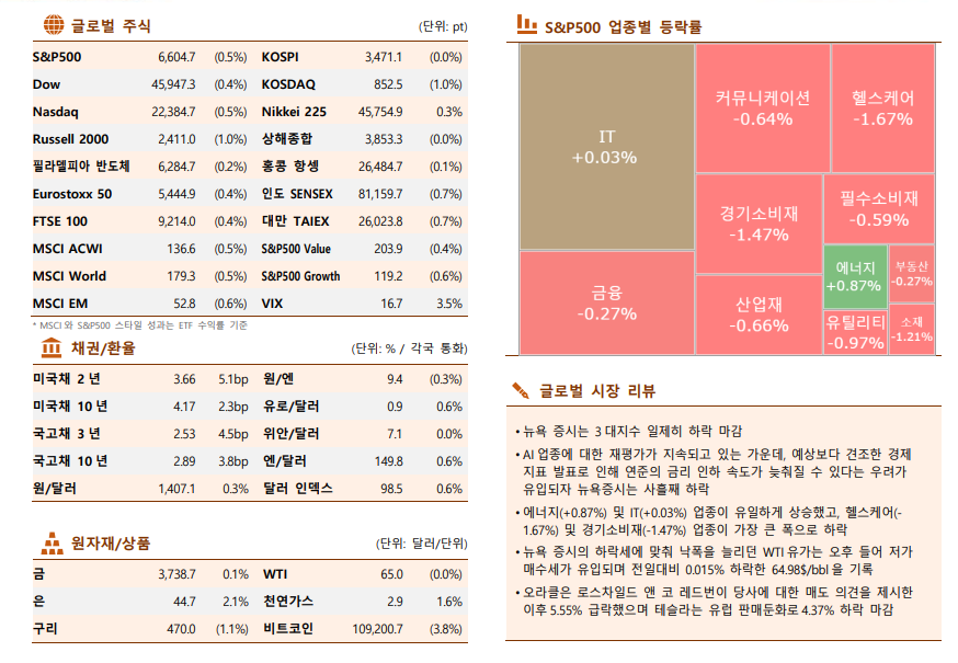 ▲이미지를 클릭하면 확대해서 볼 수 있습니다. (자료=한국투자증권)