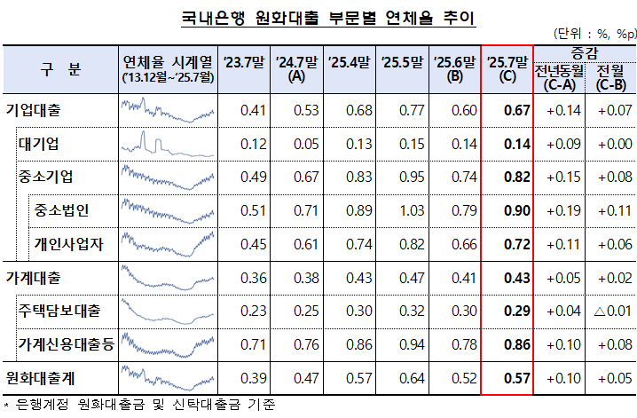 (사진제공=금융감독원)