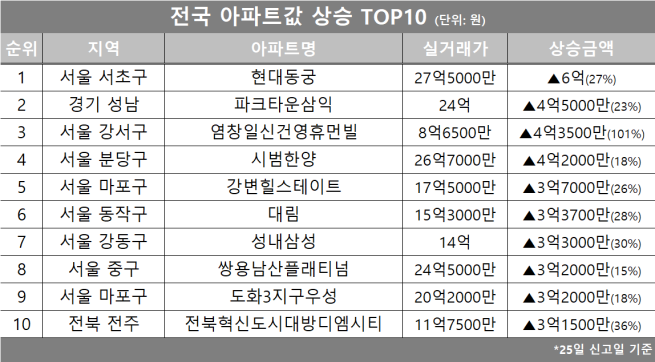 (사진제공=호갱노노)