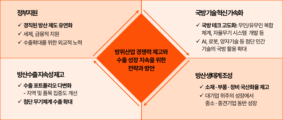 (삼일PwC)