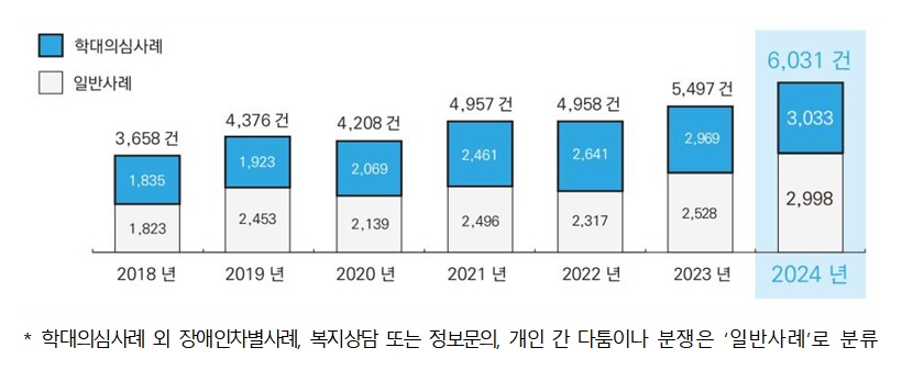 (자료=보건복지부)
