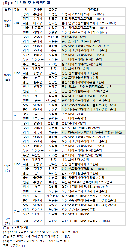▲10월 첫째주 분양 일정 (부동산R114)