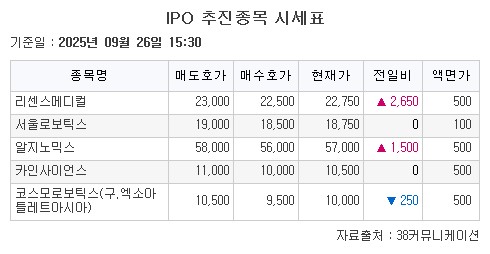 (자료=38커뮤니케이션)