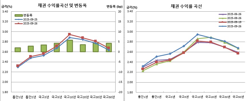 (금융투자협회)