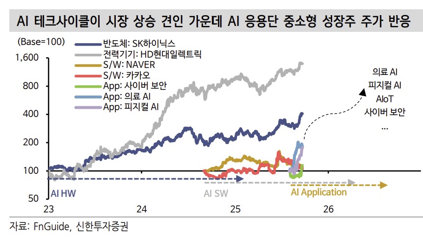 (출처=신한투자증권)