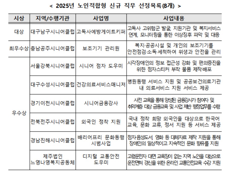 (보건복지부 )