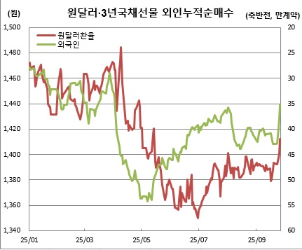 (체크, 이투데이 추정)