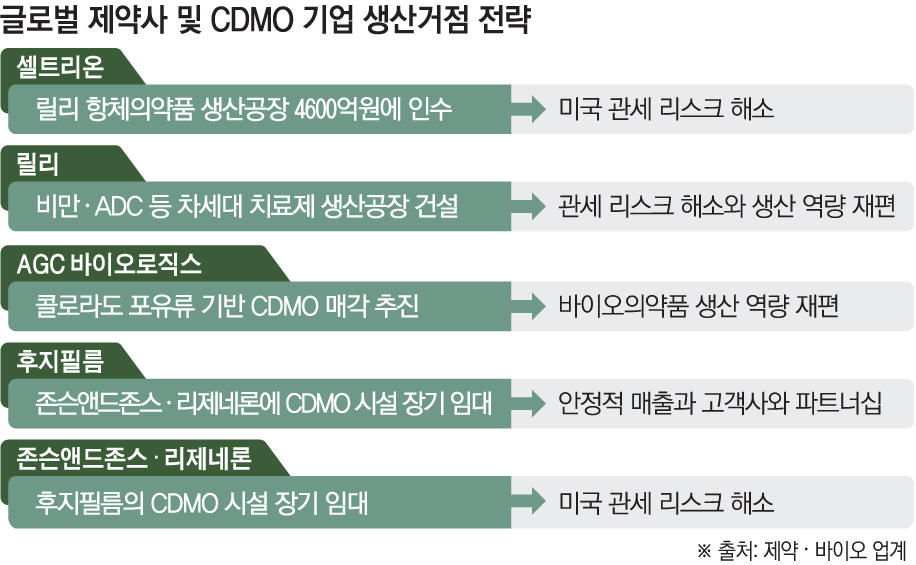 (그래픽=손미경 기자 sssmk@)